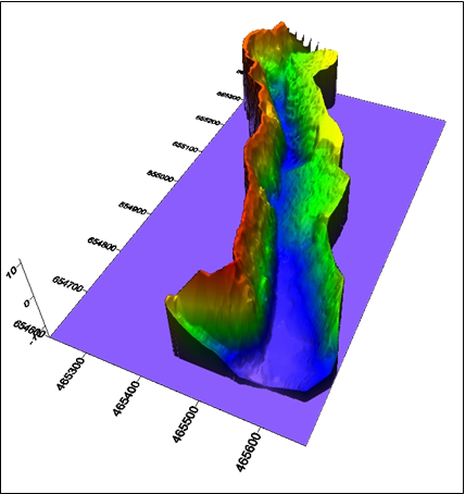 contour_map_p3_1